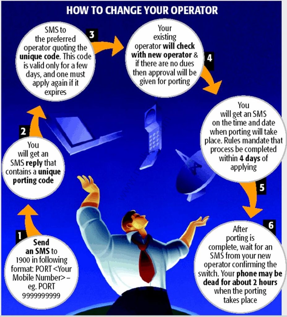 change mobile service provider by retaining change mobile service provider by retaining